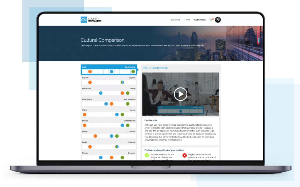 Explore Our CQ Platform Features | Country Navigator